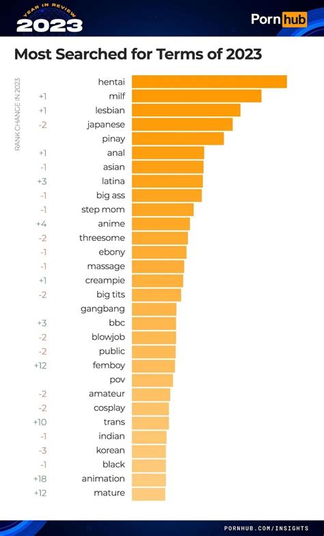 www.porn hub pinay|Categories .